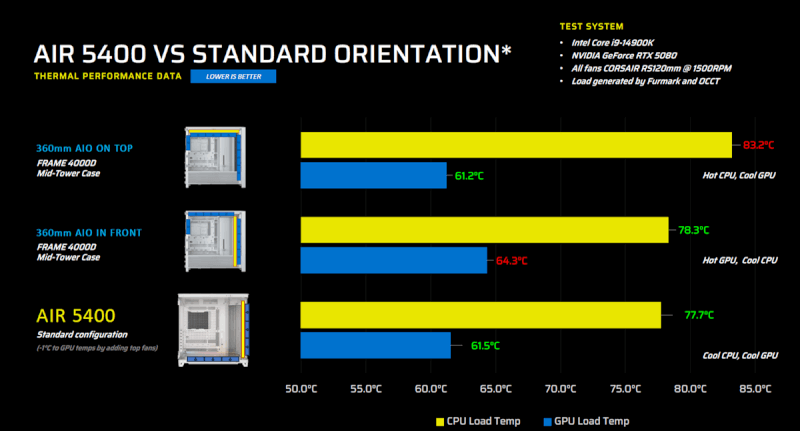 AIR_5400_PR_Image02_Thermal Performance Data Chart.png